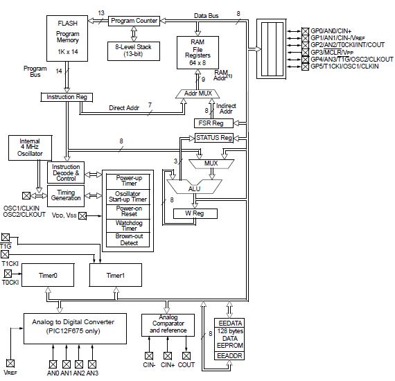 pic desenvolver diagrama